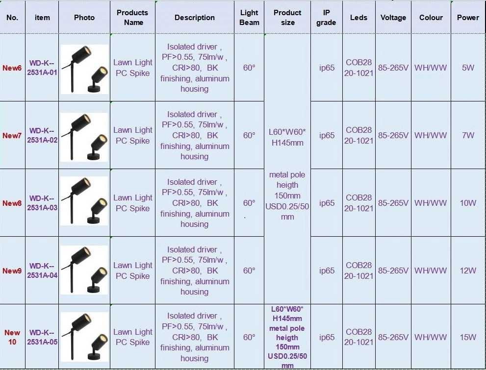 Factory Prices IP65 Outdoor Lighting Garden Lights LED Spotlight Tree Landscape Pathway Yard Driveway Spike Light